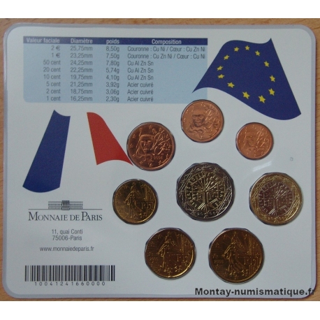 Série Bu Euro France 2006 - Musée de la Monnaie.